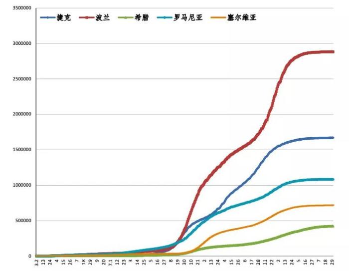 首页 新闻 中东欧大数据 新增确诊 6054    累计确诊 10279162 死亡