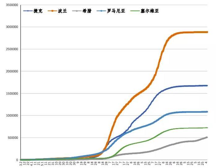 10024241 (数据更新至 北京时间9月9日18时)     疫情信息动态 今日