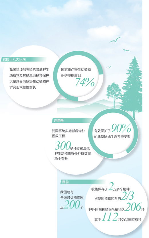 2022年，我国将新设立一批国家公园