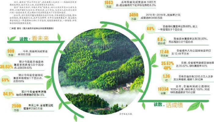 2018四川国土绿化:增绿 护绿 活绿_最新林业信