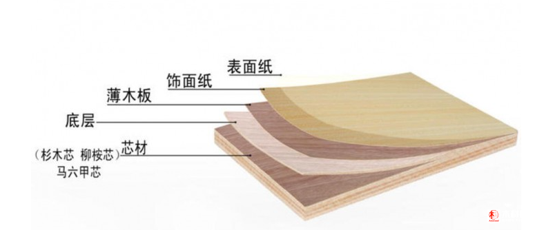 anywood.com