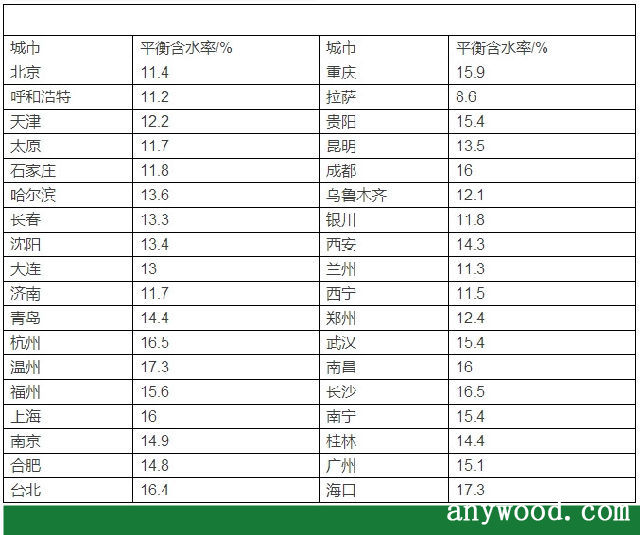 批木网 anywood.com