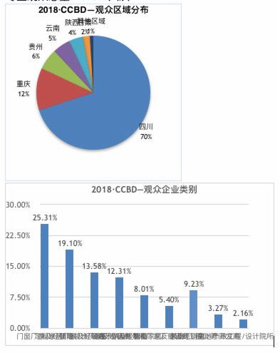 2019第十九届成都建筑及装饰材料博览会