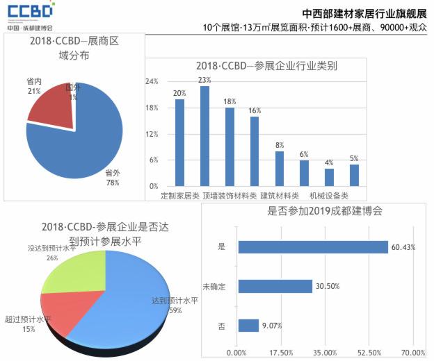 2019第十九届成都建筑及装饰材料博览会