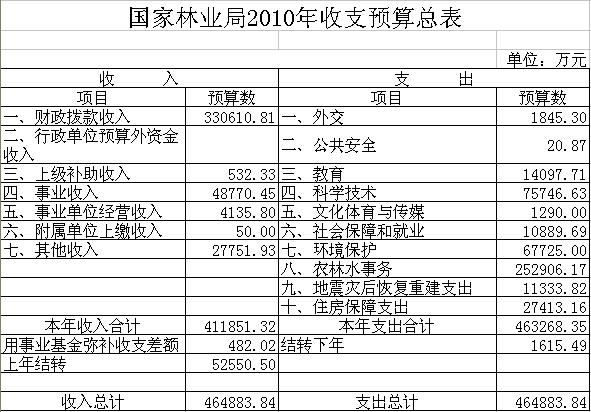 单位收入证明模板_事业单位上级补助收入(2)