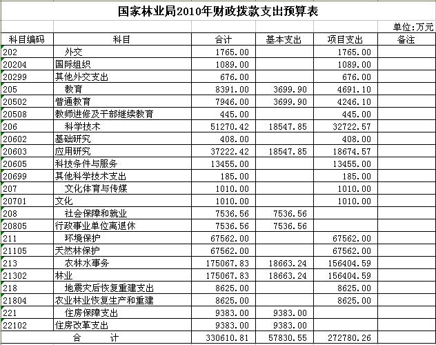 单位收入证明模板_事业单位上级补助收入(2)