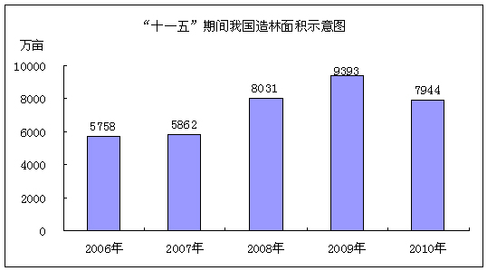山西gdp现状如何_安徽今年有望跻身万亿俱乐部(3)