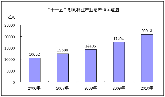 益林经济总量_经济总量世界第二图片