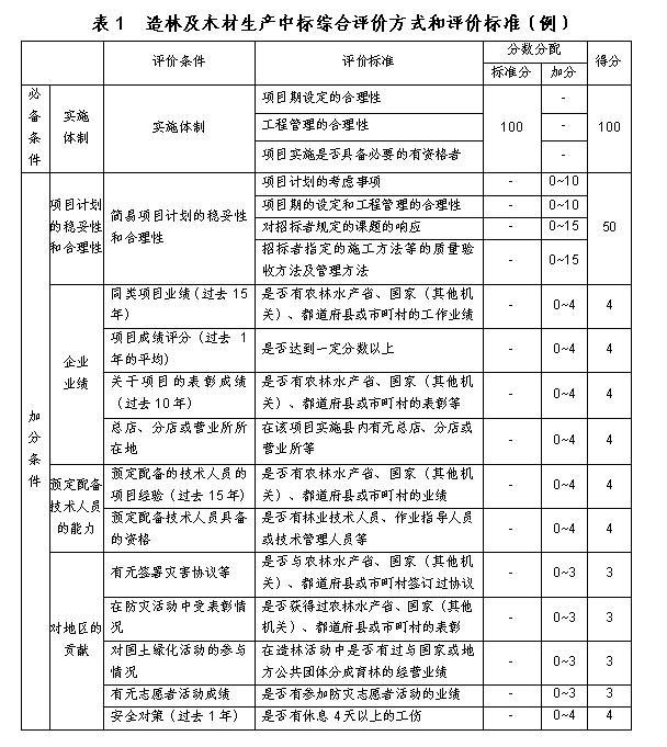 日本国有林造林和木材生产招标综合评价方法
