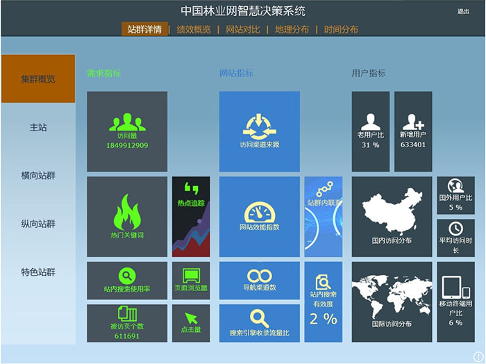 中国林业网智慧决策系统正式上线