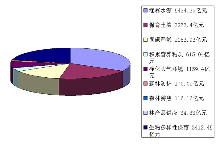 gdp增速_2015黑龙江gdp(2)