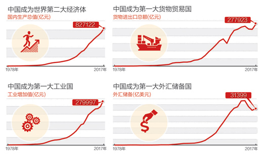 我国经济总量 人均可支配_人均可支配收入增长图(3)