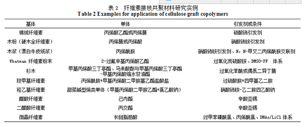 生物质高分子材料应用和发展趋势