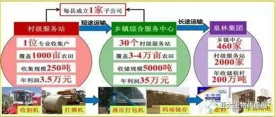 燃气热水器_燃气工程师收入(2)
